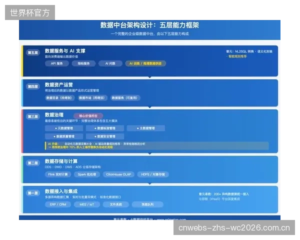随着标准化制作中台的成熟，观众将可在2028年获得自定义观赛视角、数据面板的“个人导播权”，实现千人千面的观赛体验